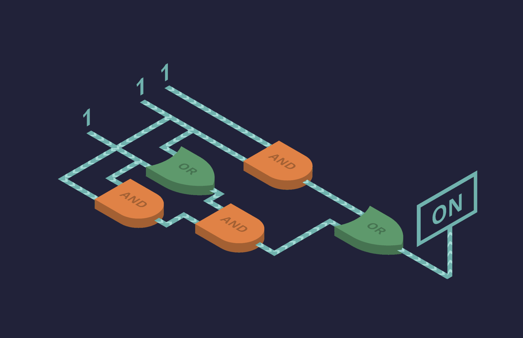 an illustration of a boolean circuit