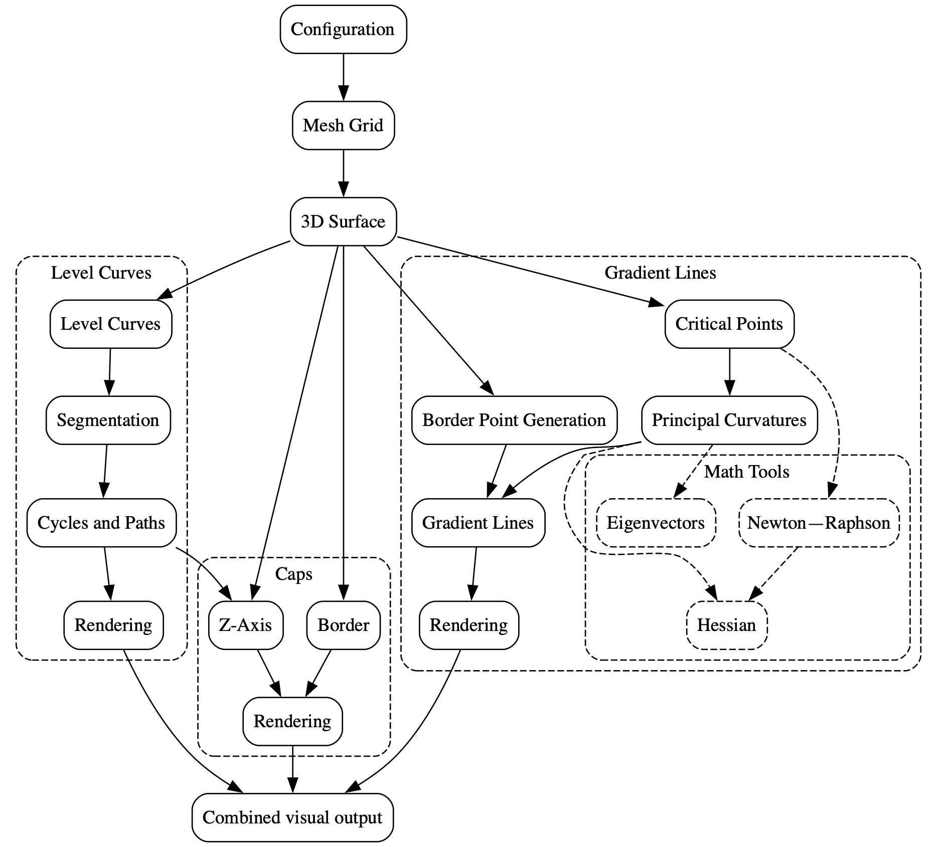 diagram of the components